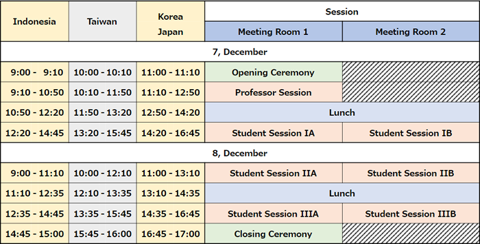 Time schedule